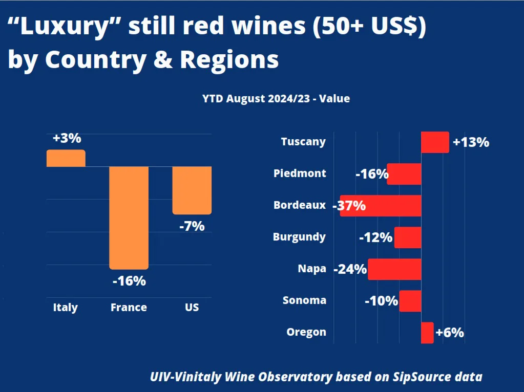 Consumi luxury in difficoltà negli Usa