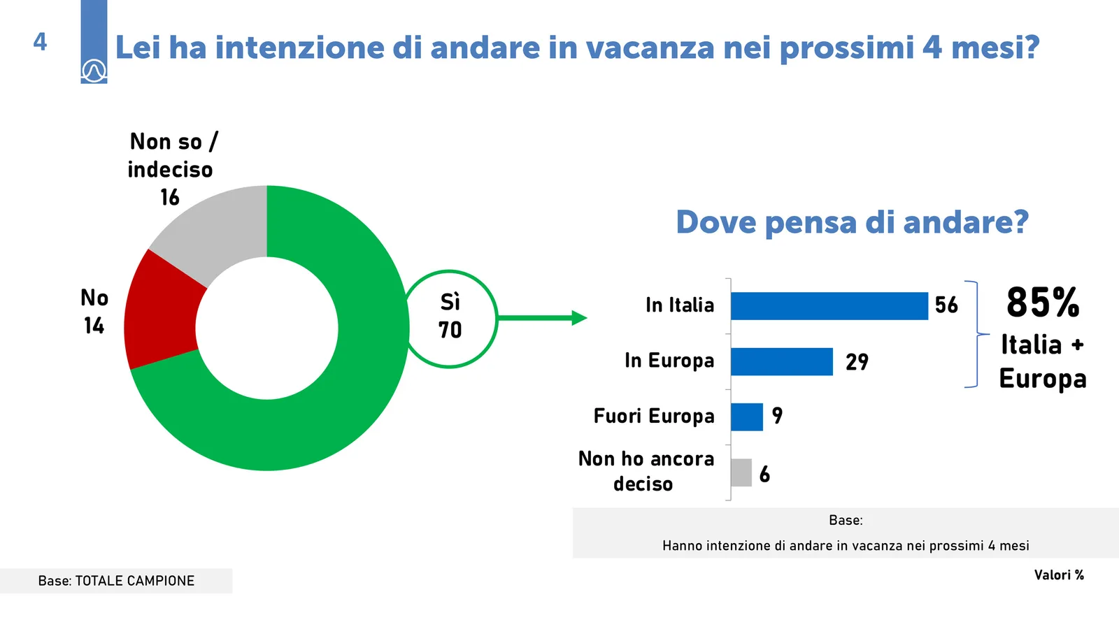 Turismo: prospettive e opportunità per l’estate 2026