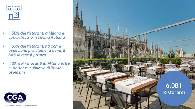 Locali a Milano: la nuova mappa dell’offerta del fuori casa