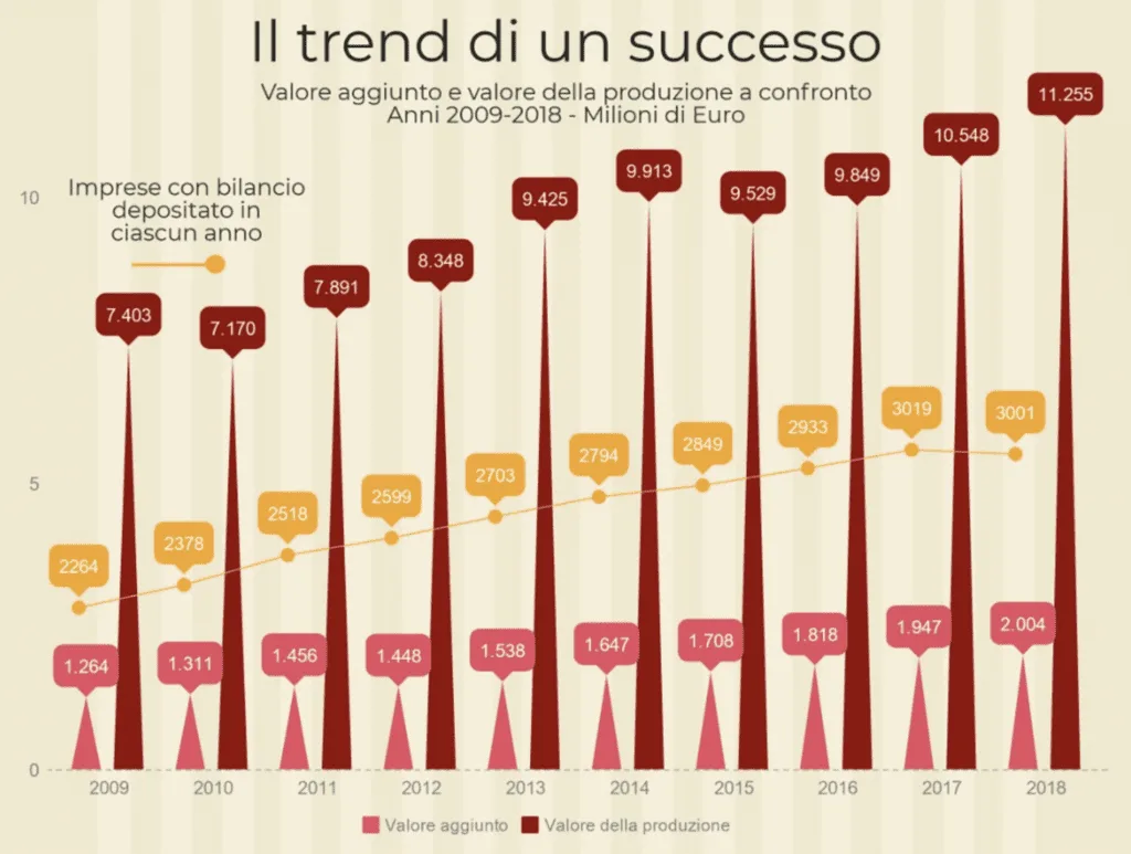 Vino e uva: bilanci delle aziende produttrici italiane