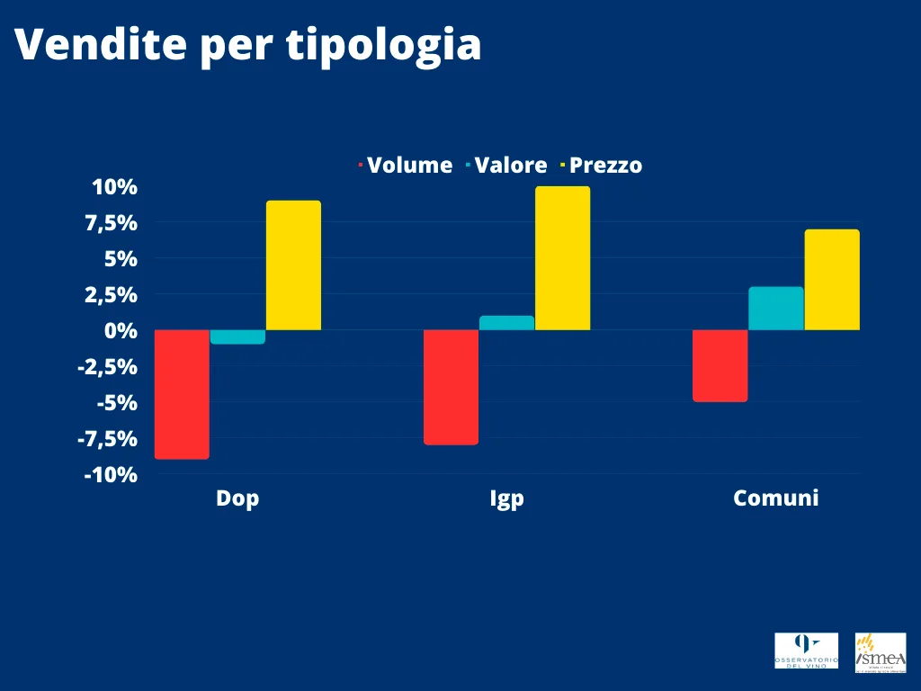 GDO Italia, a marzo su i listini e giù le vendite