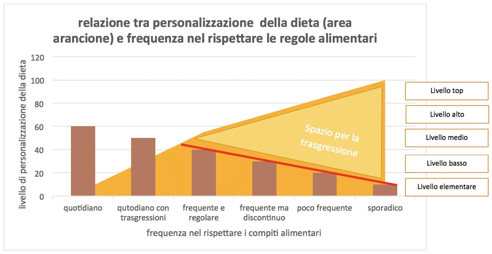 Diete: siamo destinati ad abbandonarle