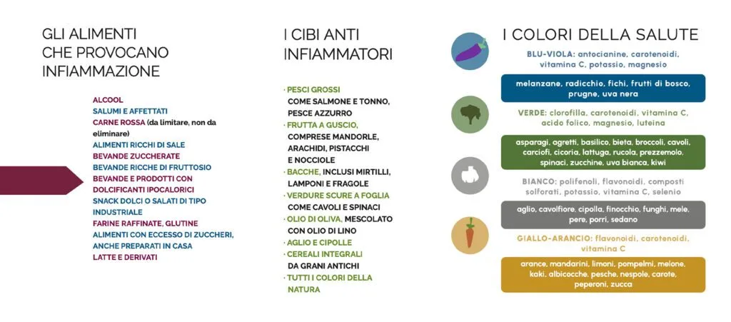 Il buono e il cattivo