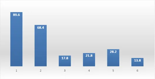 Ristorazione ad agosto il fatturato in crescita