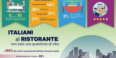 Italiani al Ristorante italiani al ristorante