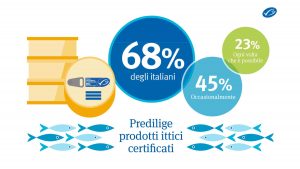 infografica-msc-certificati