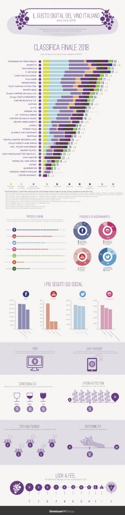 Il-gusto-digitale-del-vino-italiano-2018-infografica