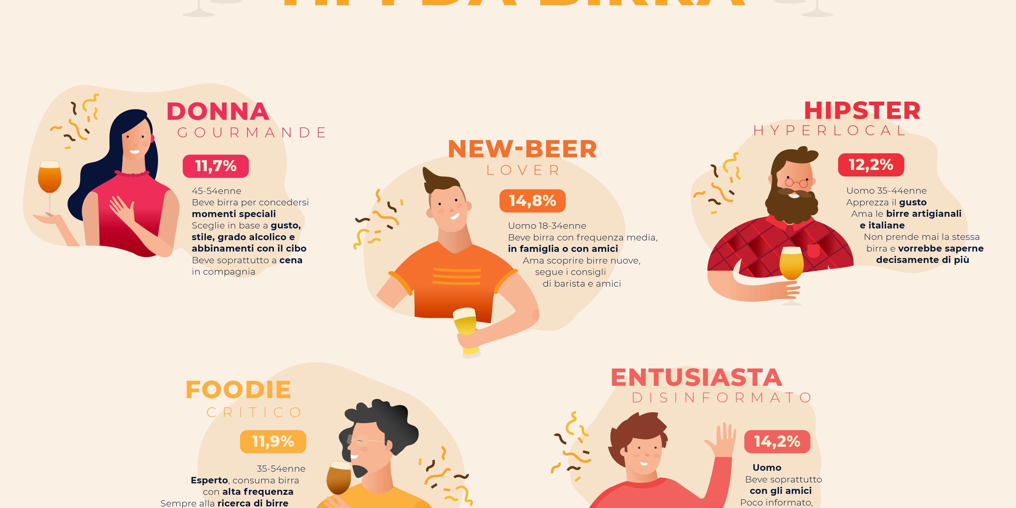 ecco l’identikit degli amanti della birra nel nostro Paese - Indagine AstraRicerche per AssoBirra