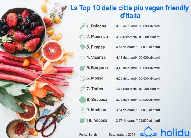 World Vegan Day 1° novembre