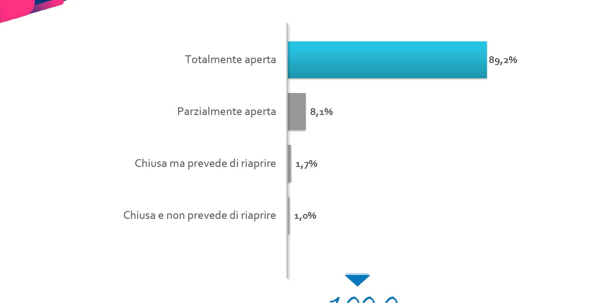 Indagine Fipe: imprese di ristorazione Indagine Fipe: imprese di ristorazione