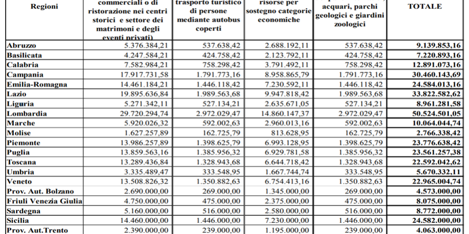 Sostegno alle imprese