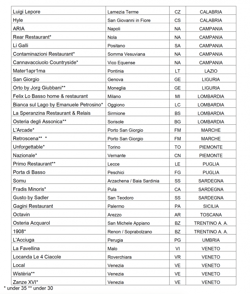Guida Michelin novità 2022