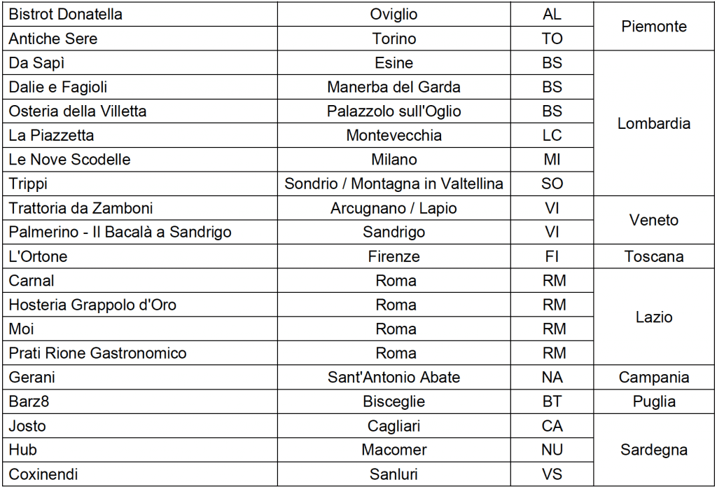 Lista ristoranti Bib Gourmand