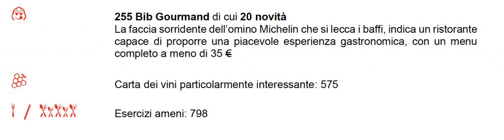 Michelin Bib Gourmand