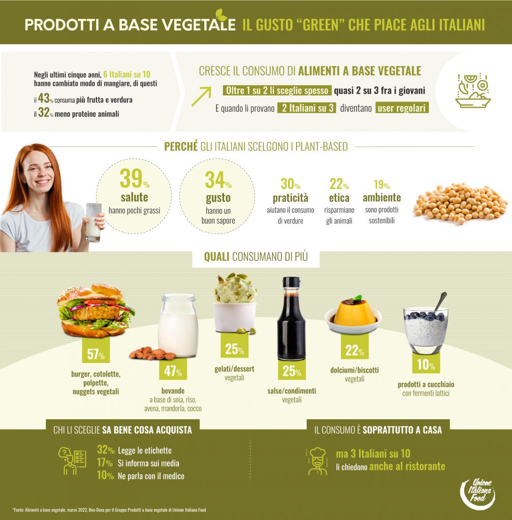 PRODOTTI_VEGETALI_INFOGRAFICA