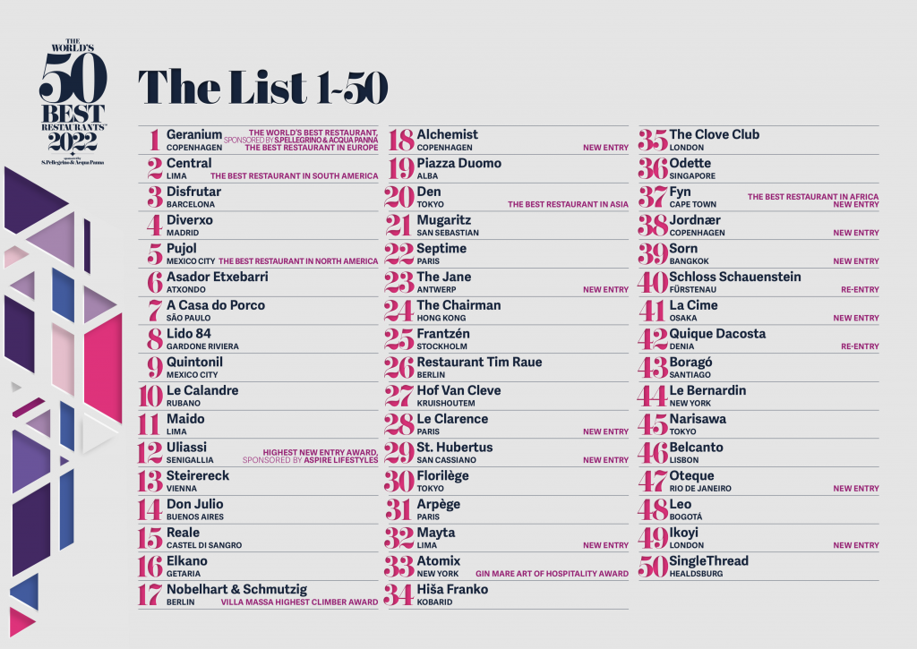 The world 50 best restaurants classifica