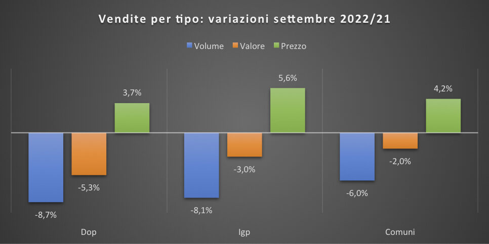 Vino ismea