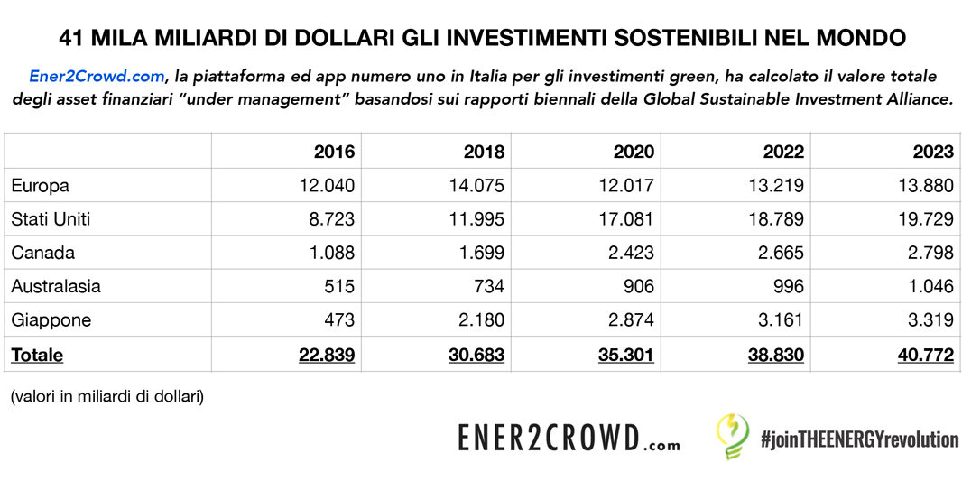 investimenti-sostenibili