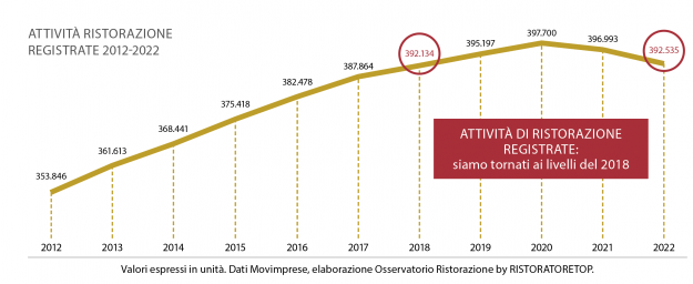 menu engineering ristoranti in italia