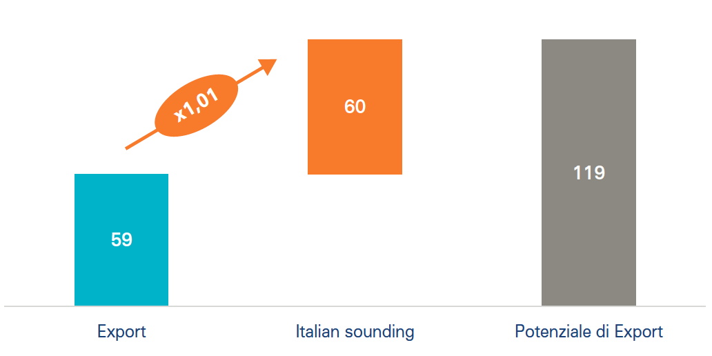 Italian_Sounding italian sounding
