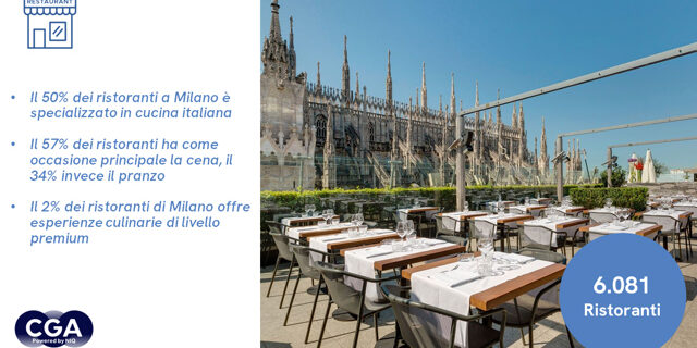 1.-CGA-by-NIQ-Milano Locali a Milano