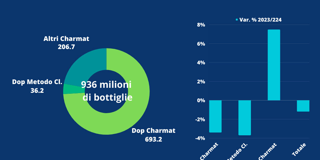 Uiv-Ismea_Produzione-spumanti-Italia-2023 Festività
