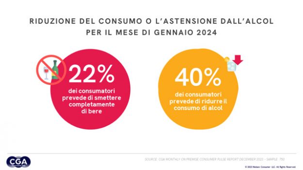 Consumo consapevole delle bevande alcoliche