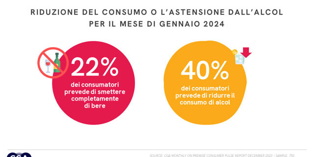 Consumo consapevole delle bevande alcoliche