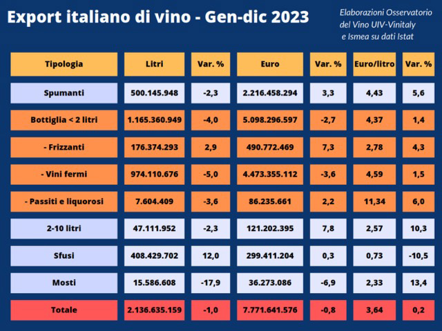 Export vino 2023