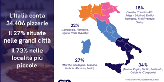 CGA by NIQ – dati pizzerie La pizzeria
