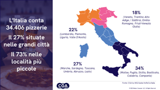 CGA by NIQ – dati pizzerie La pizzeria