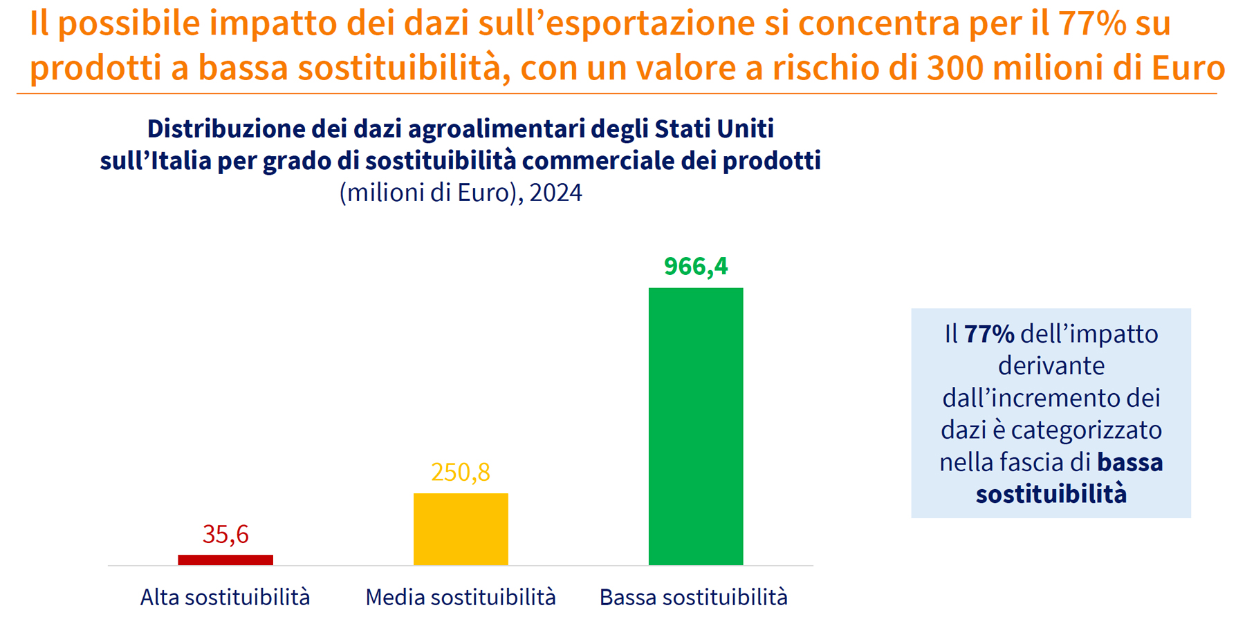Record agroalimentare