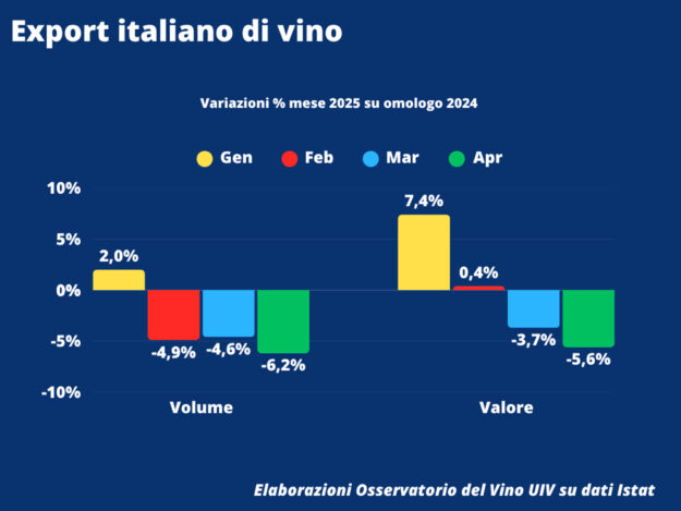 Export nel quadrimestre