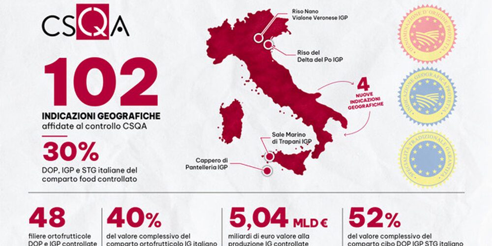 CSQA Indicazioni Geografiche