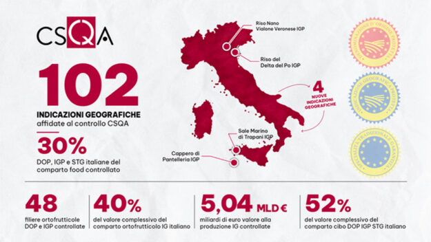 Infografica-CSQA CSQA Indicazioni Geografiche